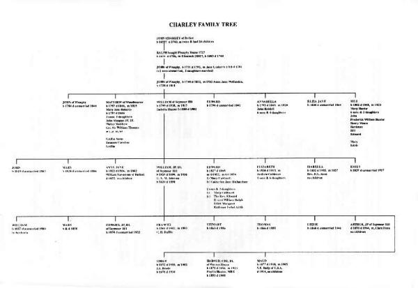 Charley Family Tree
